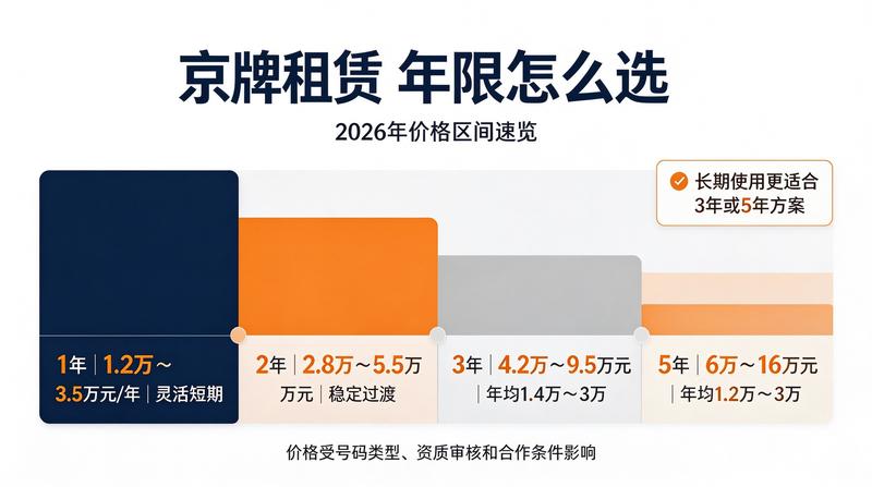 带车租赁市场分析